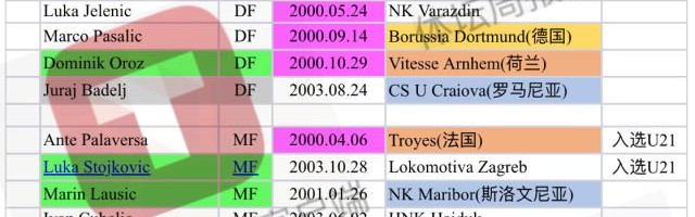 九游游戏-克足协提交战中国国奥名单 15名00年出生球员领衔