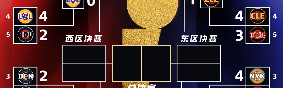意外吗？次轮G3全战罢：雷霆尼克斯3-0夺赛点 马刺活塞2-1